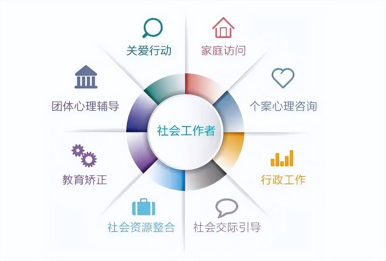 2023年社工证考试报考条件详解 学历、专业与工作经验要求